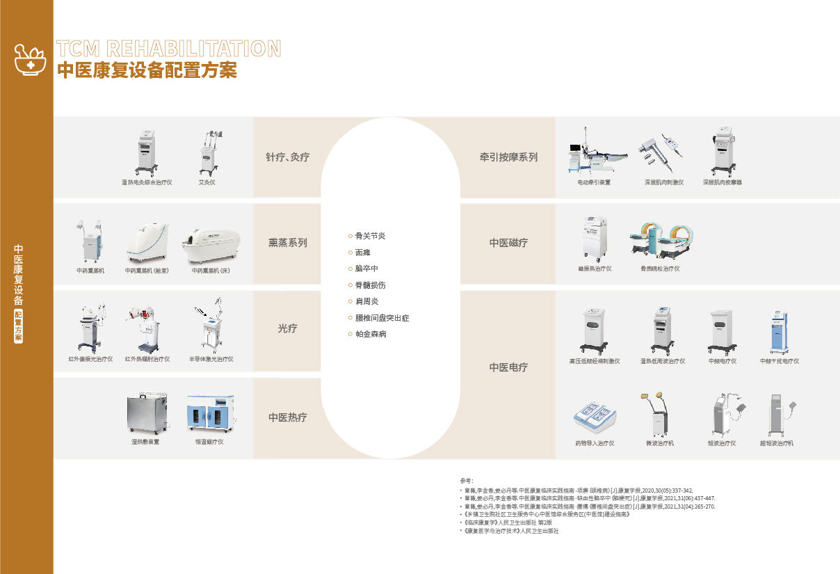 17-18中醫(yī)康復(fù)_畫板02.jpg